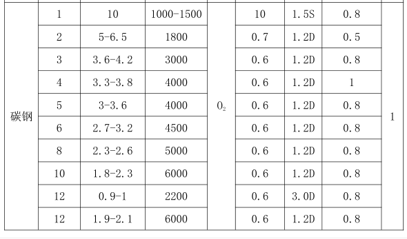 6000瓦激光切割機參數(shù)